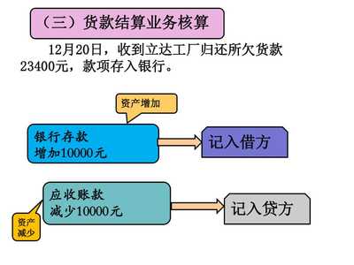 走進(jìn)《基礎(chǔ)會(huì)計(jì)》 黃英老師帶你初探會(huì)計(jì)世界